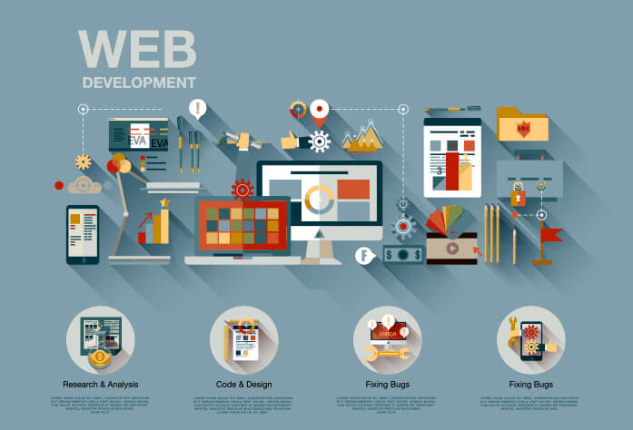 website-development